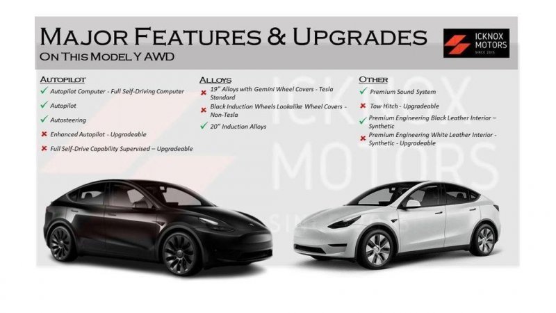 TESLA MODEL Y